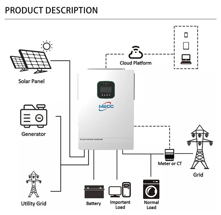Hybrid 3.6kw Solar Inverter With WIFI