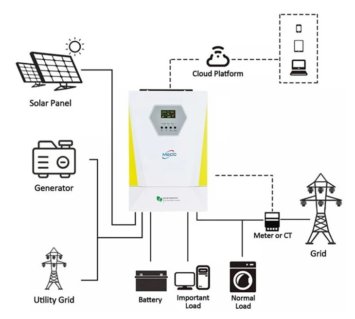 Off-grid Inverter Solar Energy 1kw
