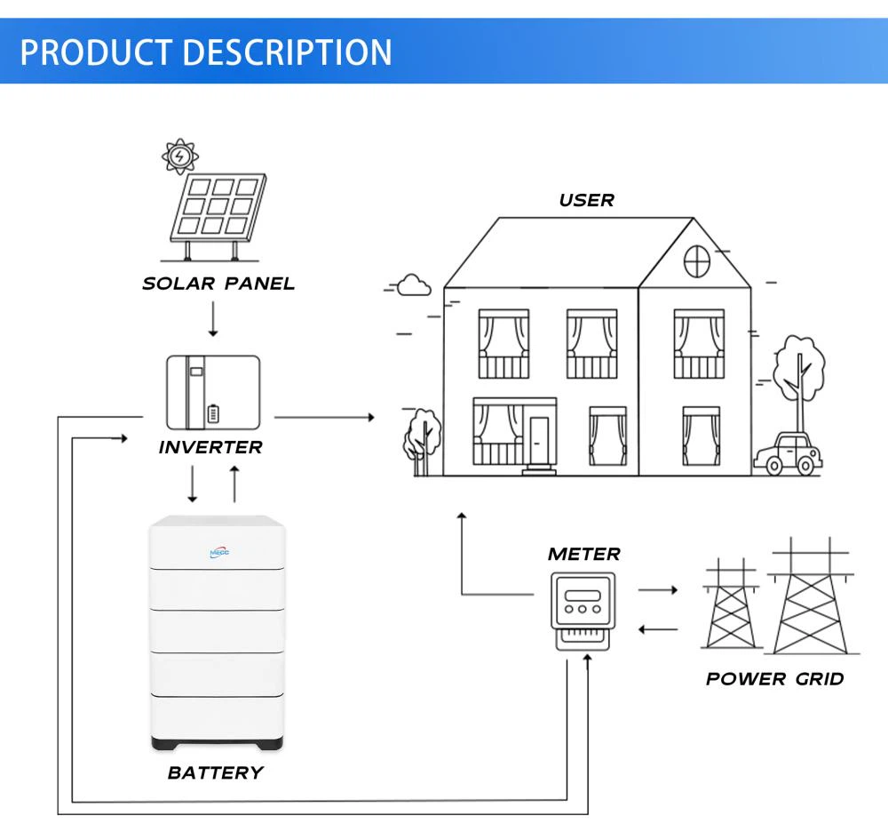 Power wall battery061 Power wall battery061