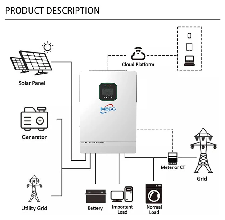 Solar Hybrid Inverter 12kw